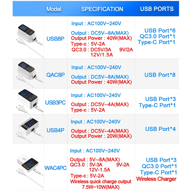 Rocketek Quick Charge 3 0 Smart USB Type C зарядное устройство станция Led дисплей Быстрая зарядка
