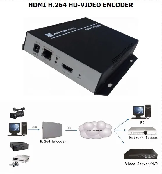 [Натуральная кожа] MPEG-4 AVC/H.264 HDMI видео видеоэнкодер HDMI передатчик live широковещательный кодер H264 кодировщик
