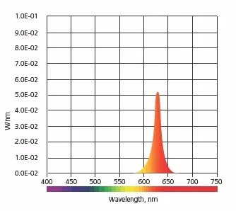ReBlue Led Grow свет лампы для растения для аквариума свет 36 Вт завода светать фито-лампа светодиодная лампа для выращивания растений светодиодная полноспектральная