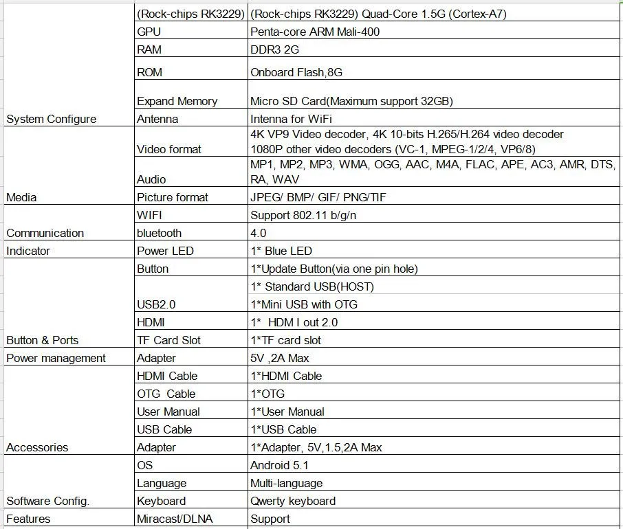 KimTin MK809IV Pro четырехъядерный процессор Android 7,1 ТВ приставка RK3229 пятиядерный GPU 2 ГБ/8G 4K H.265 3D 2,4G Wifi Bluetooth 4,0 Google Мини ПК