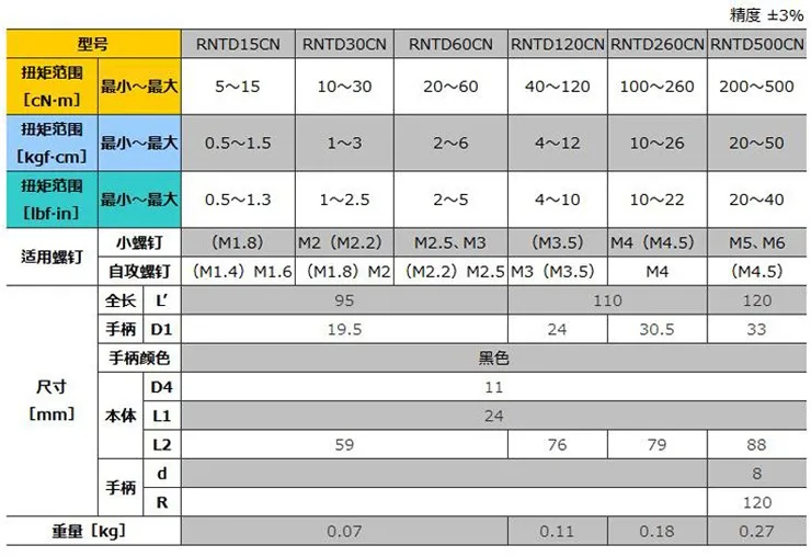 TOHNICHI RNTD15CN RNTD30CN RNTD60CN RNTD120CN RNTD260CN RNTD500CN|Аксессуары для батарей и ЗУ| |