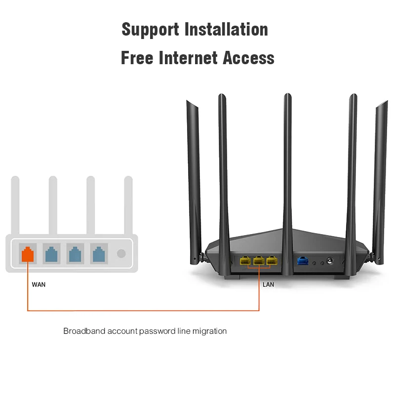 Английская прошивка двухдиапазонный AC11 1200 Мбит/с беспроводной Wifi маршрутизатор 2