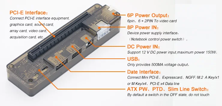 PCIe PCI E EXP GDC внешняя независимая док станция для ноутбука/док ноутбука версия