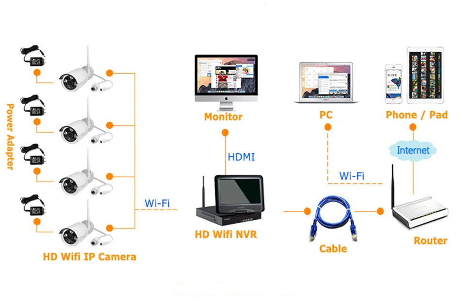 4ch CCTV Системы Беспроводной 960 P NVR комплект 4 шт. 1.3mp ИК Открытый P2P Wi Fi ip cctv