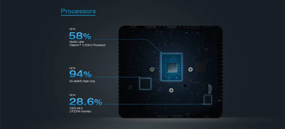 BT3 X Мини ПК Windows 10 компьютер 4 ГБ ОЗУ 64 г SSD Intel Celeron J3355 процессор