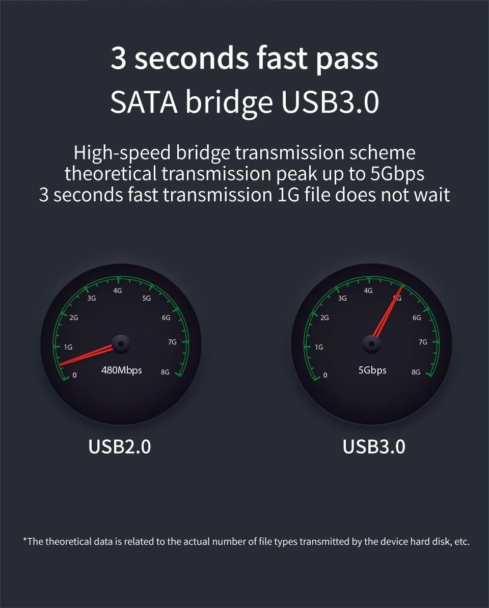 Корпус для жесткого диска 2,5 дюйма, чехол для жесткого диска Micro B-USB A 3,0, 2,5 дюйма, поддержка SSD/HDD, макс. 6 ТБ, SATA HDD, портативный бокс для жесткого диска для ПК, ноутбука