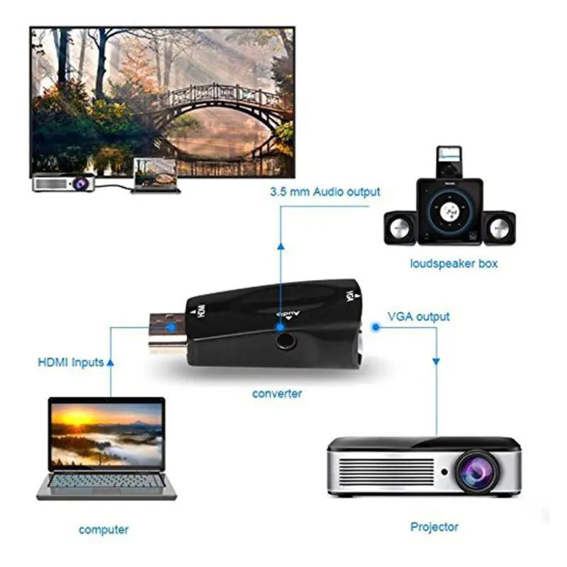 HDMI к VGA адаптер аудио кабель конвертер мужчин и женщин HD 1080P для ПК ноутбука ТВ