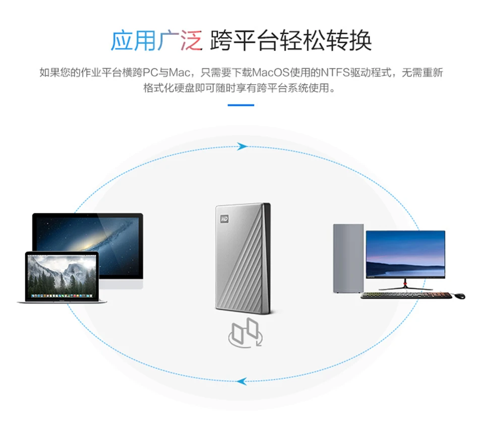 Western Digital My Passport Ultra 1 ТБ 2 ТБ 4 ТБ внешний жесткий диск USB-C 256-AES портативное шифрование WD HDD для Windows Mac
