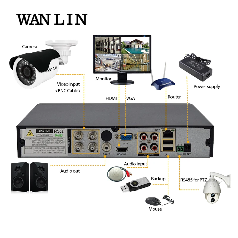 WANLIN 5в1 4CH CCTV 1080N DVR NVR h.264система безопасности гибридный цифровой видеорегистратор P2P 1080P CVBS TVI CVI ip-камера AHD Onvif