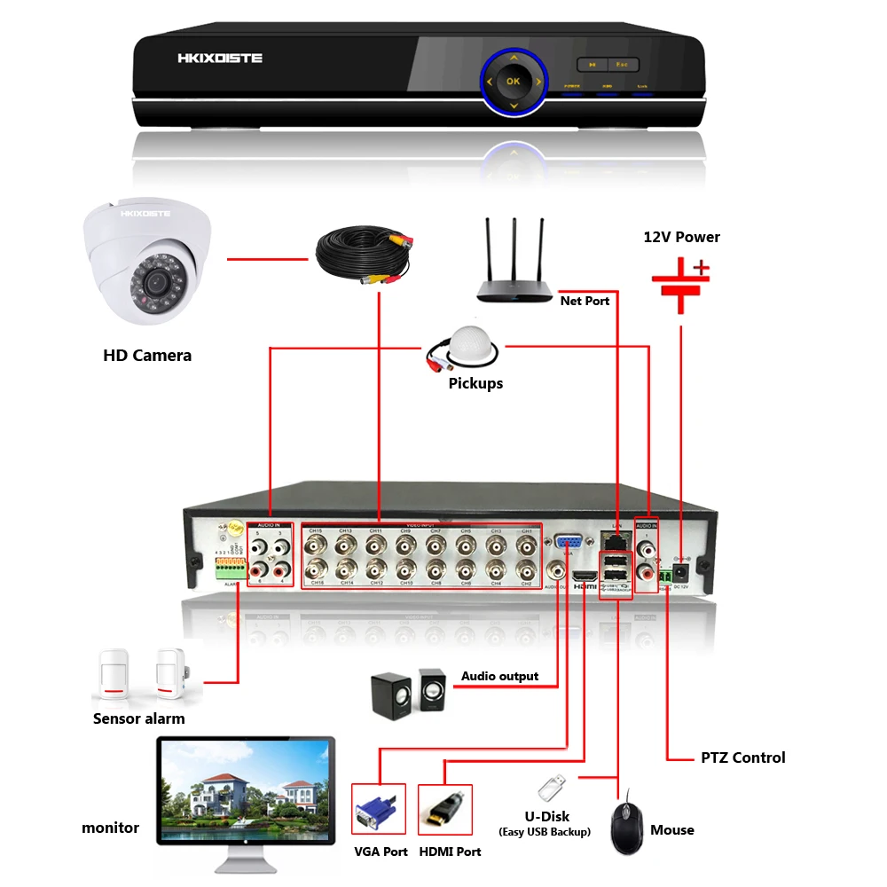 16Ch CVR CCTV AHD DVR система комплект водонепроницаемый 16 канальный 720 P/1080 P HD NVR с шт. Sony Dome