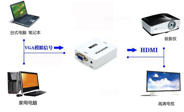 Мини бокс HD конвертер видео AV к HDMI av vga VGA адаптер 1080P|Кабели HDMI| |