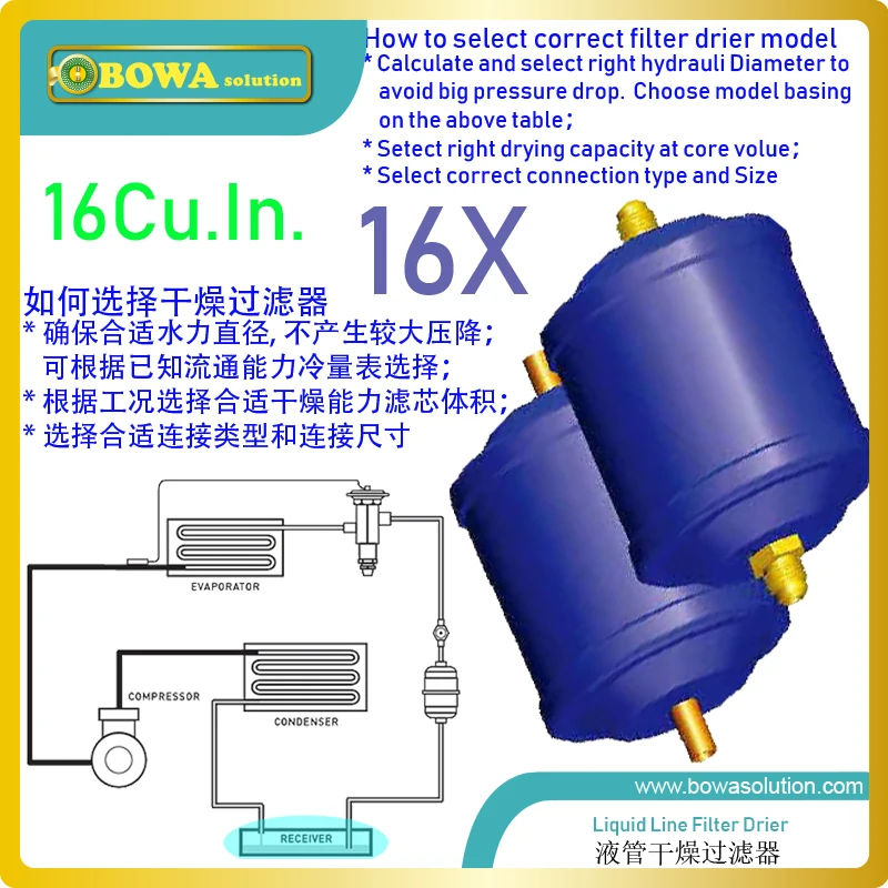 

16 Cubic Inch Liquid Line Filter Driers are installed in chillers, Air Conditioning & Refrigeration units or heat pump equipment