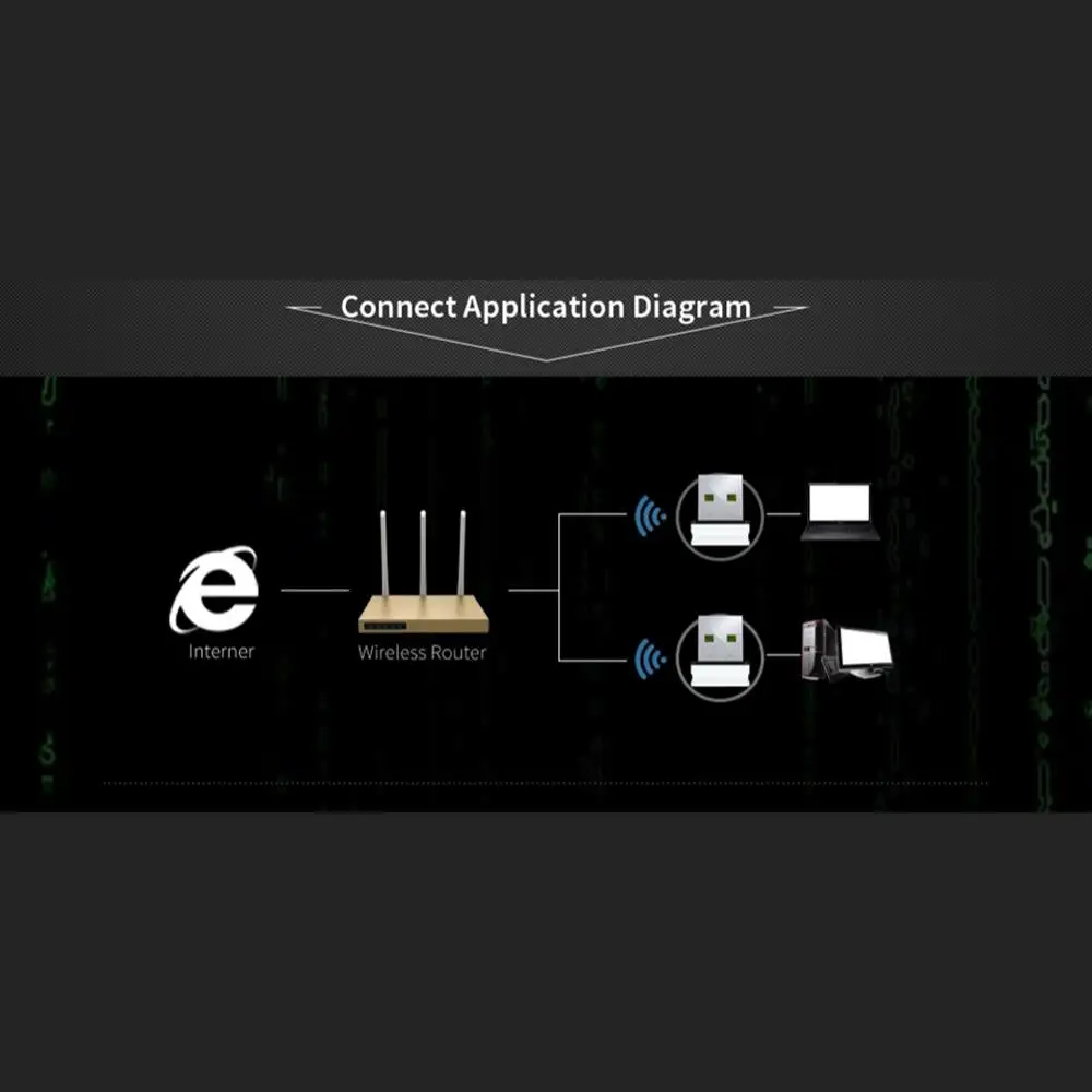 150 Мбит/с беспроводная сетевая карта USB 2 0/3 0 WiFi адаптер для настольного