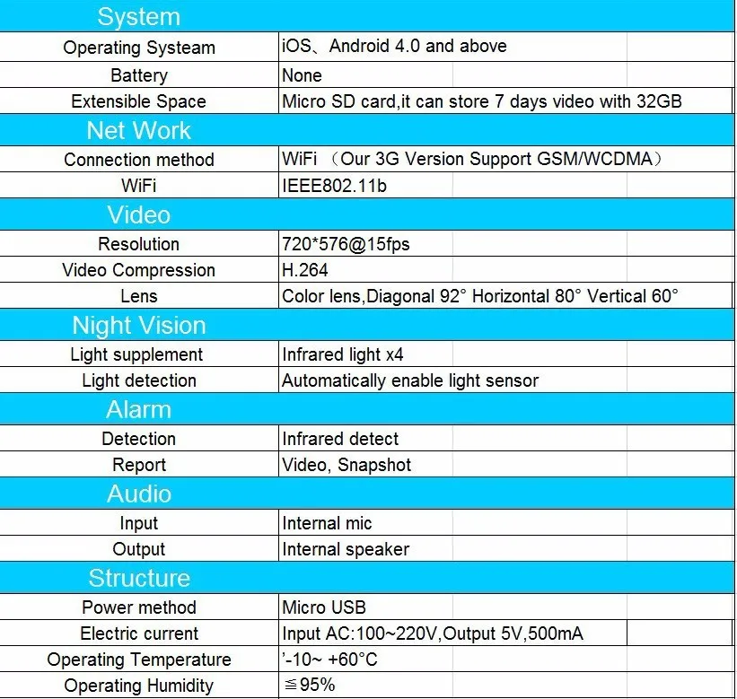 Wifi детский монитор ИК ночного видения няня Младенческая Интерком PIR Обнаружение движения Wifi безопасность 720p IP камера сигнал сна