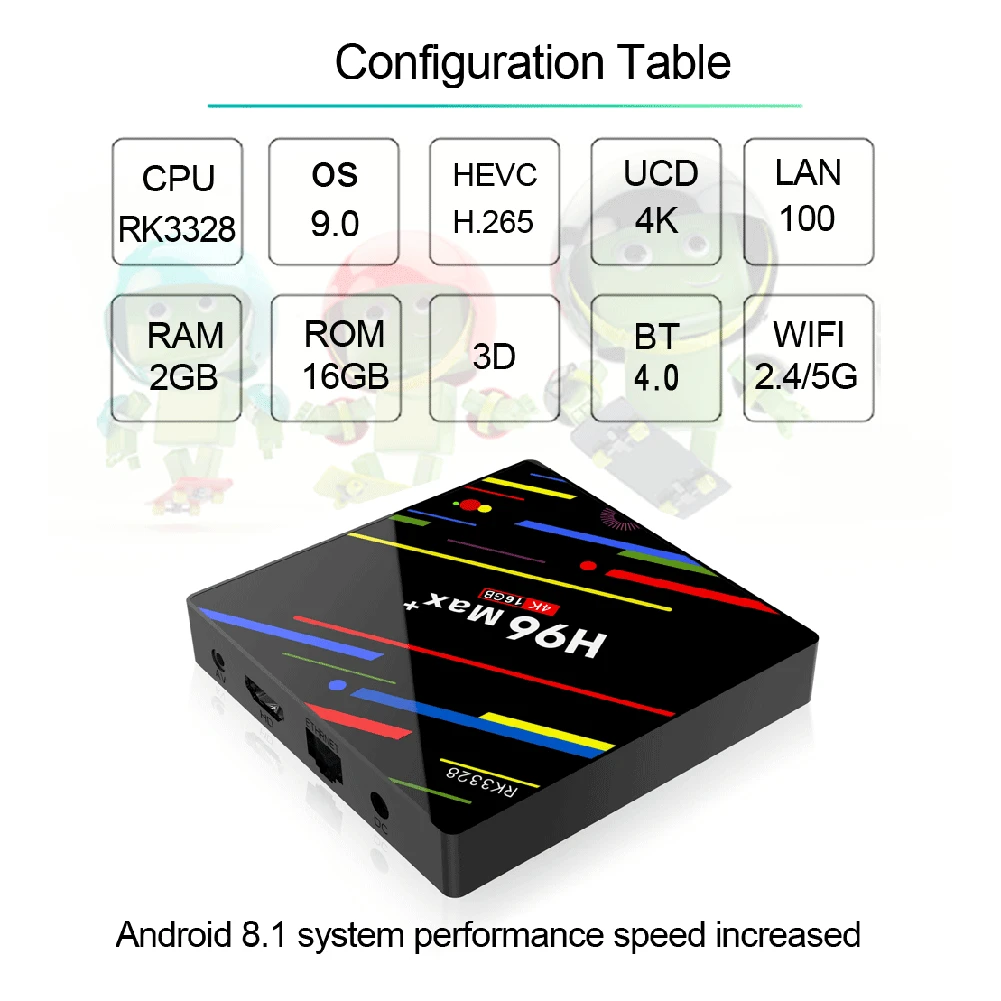 H96 MAX Plus Смарт ТВ приставка Android 9,0 ТВ приставка 4 Гб ОЗУ 32 ГБ/64 Гб ПЗУ Rockchip RK3328 4 к H.265 USB3.0 2,4 ГГц WiFi IP ТВ приставка