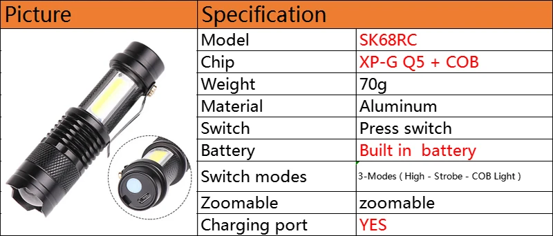 Litwod Z20 CREE XP-G Q5 Мини-ручка светильник водонепроницаемый светодиодный светильник фонарь 3 режима масштабируемый регулируемый фокус фонарь портативный светильник