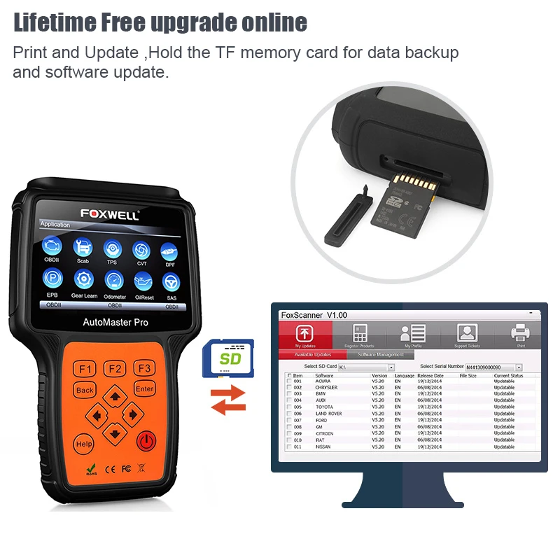 Foxwell NT644 Pro Универсальный OBD сканер ABS подушка безопасности Трансмиссия DPF