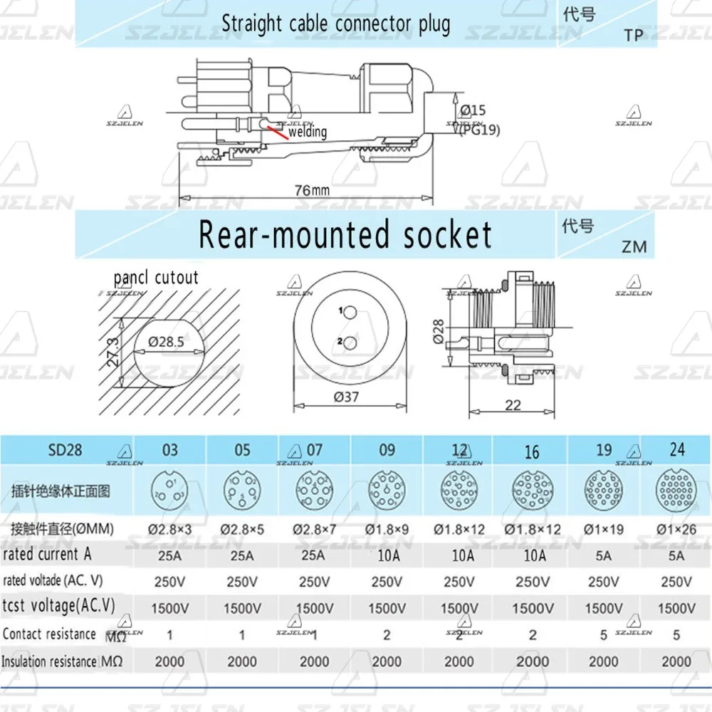 SD28TP-ZM 28mm 12pin Industrial Waterproof cable Connector Plug female and Socket male IP67 electrical Power connector | Обустройство