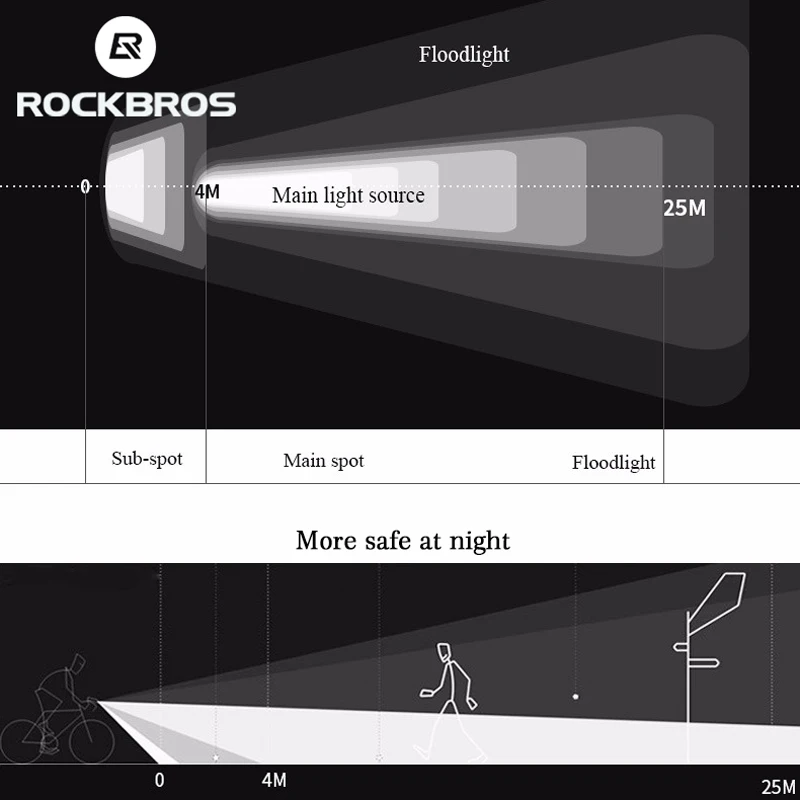 ROCKBROS Водонепроницаемый светодиодный светильник для велосипеда 1000 люмен IPX6 USB