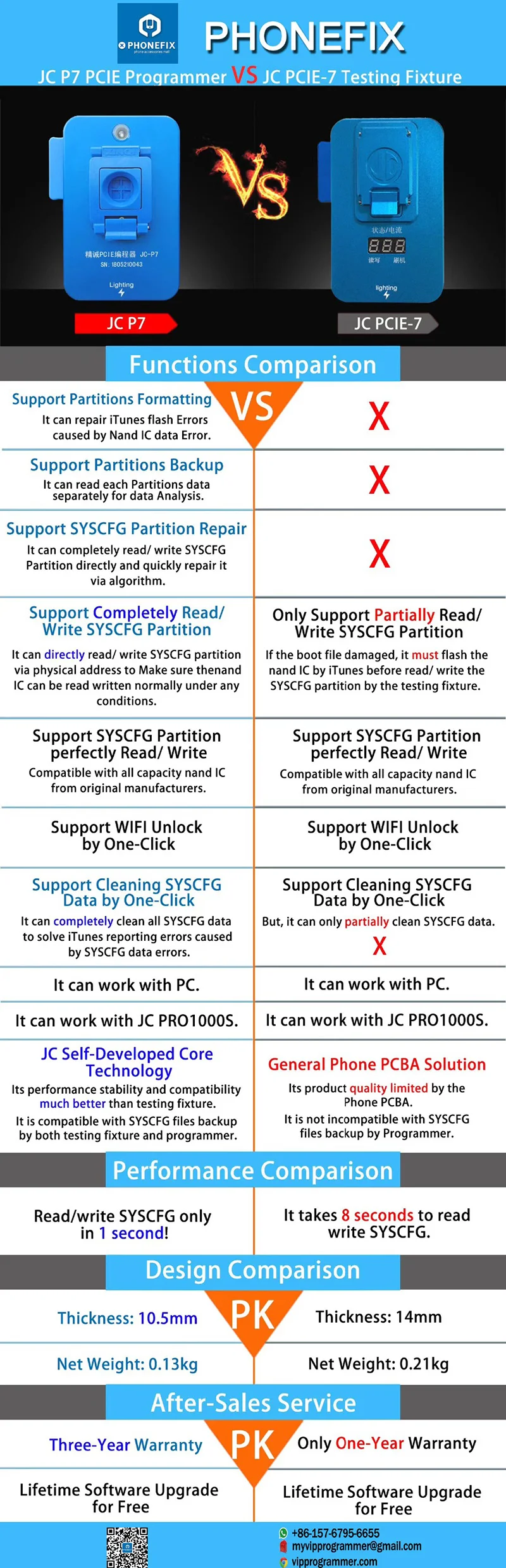 PHONEFIX Pro1000S JC P7 PCIE телефон NAND Программист Обновление памяти ошибка ремонт инструмент для iPhone 6S 6SP 7 7 P iPad Pro NAND ремонт