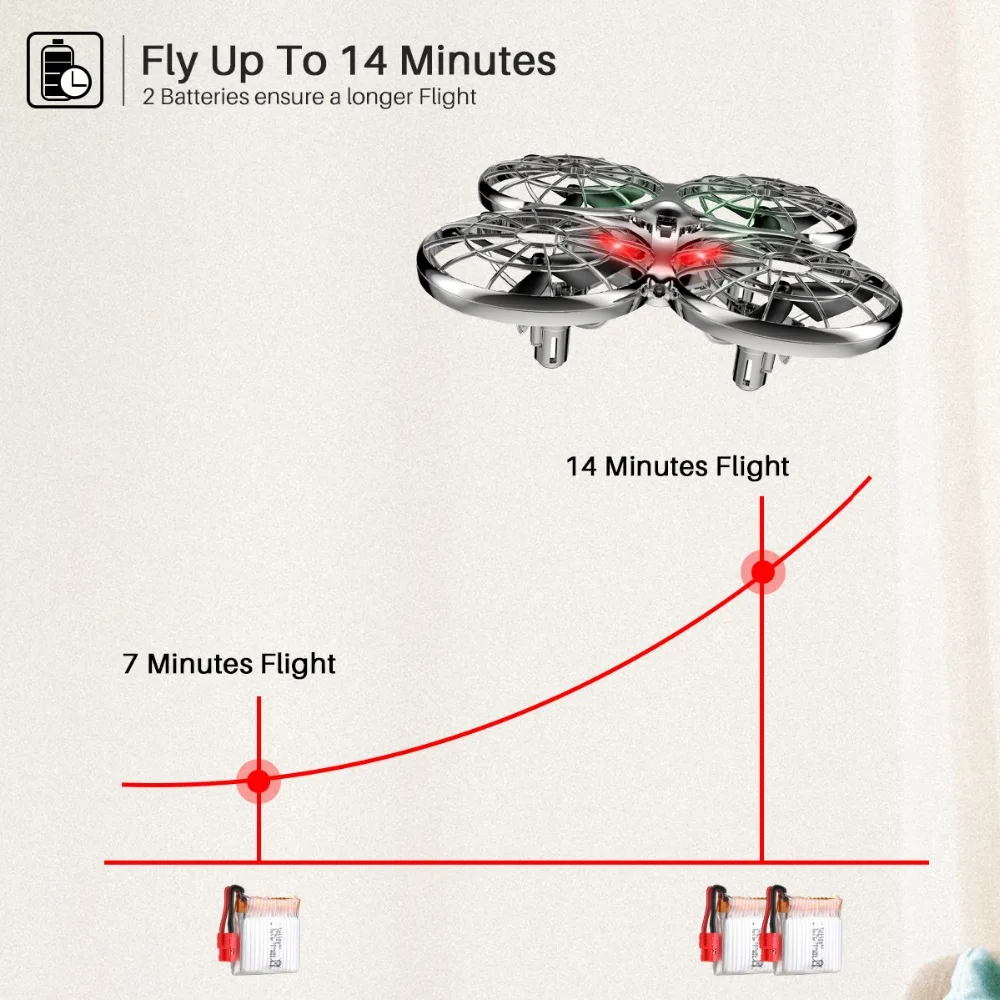 SYMA RC Drone X100 ручное управление избегание препятствий 4CH Безголовый режим дистанционного управления дроны Квадрокоптер вертолет игрушки подарок