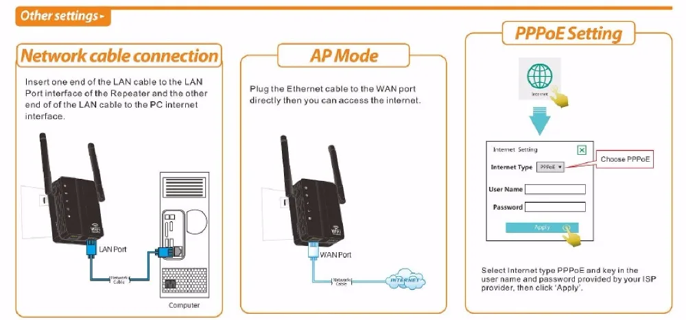 300 Мбит/с мини беспроводной N маршрутизатор Wifi повторитель Wi-Fi диапазон расширитель маршрутизатор 2,4 ГГц 802.11n/g/b усилитель сигнала с режимами AP