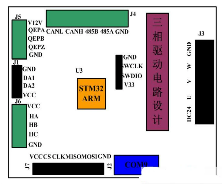 STM32 бесщеточный постоянный магнит синхронный двигатель PMSM/BLDC макетная плата векторный FOC двойной закрытый двигатель управления
