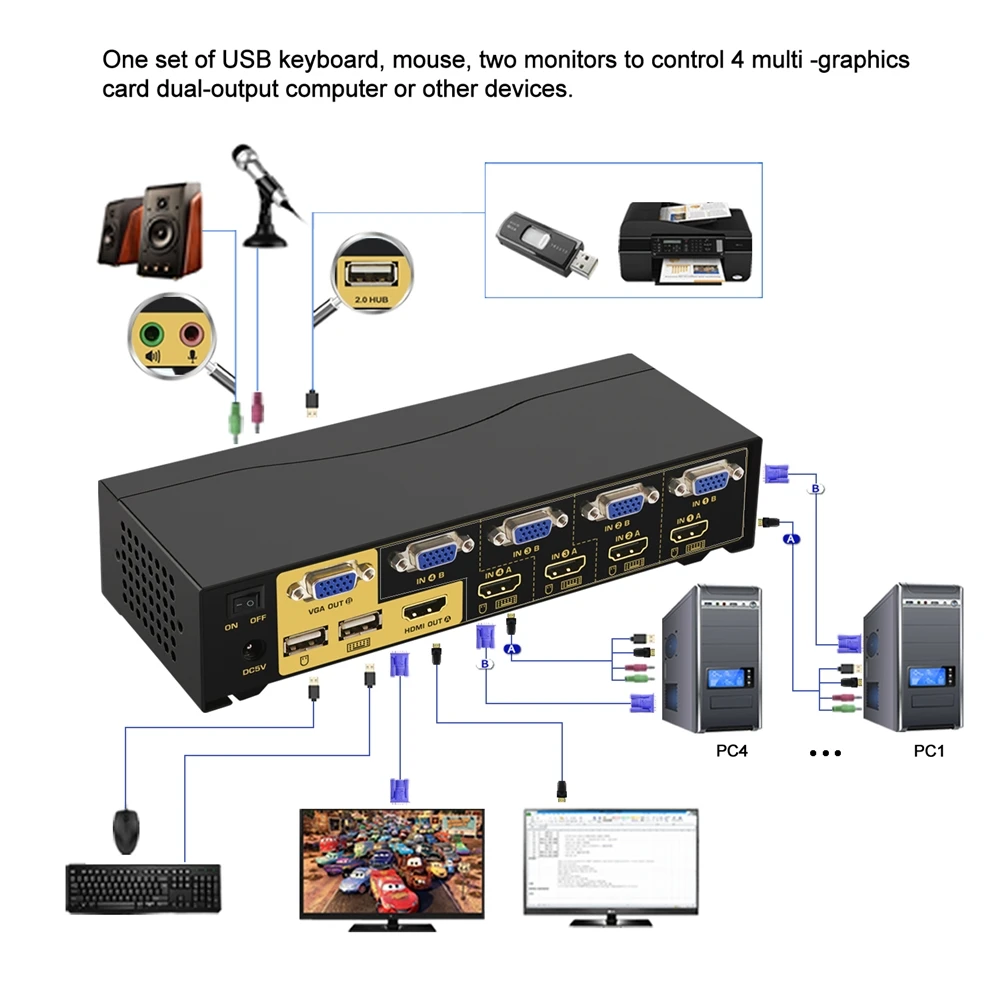 4 портовый двойной монитор KVM Switch Расширенный дисплей CKL HDMI VGA Dual Monitor с аудио sup