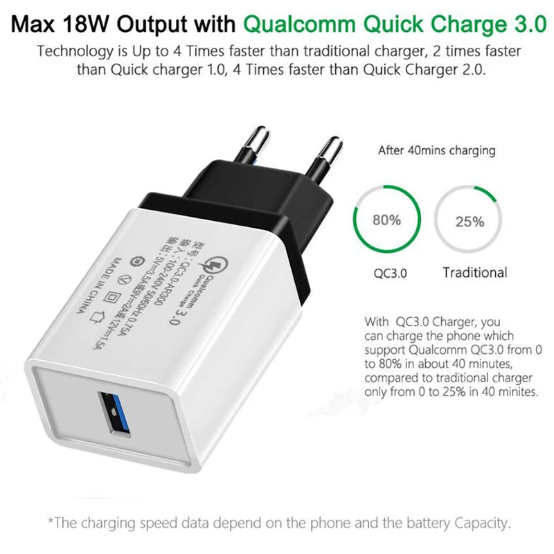 BRSUANG универсальное 5V настенное зарядное устройство 3 0 быстрое EU US Plug USB для iPhone