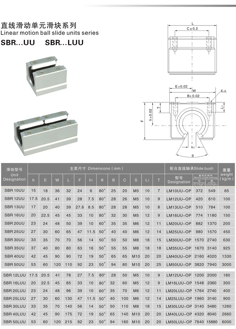 

SBR 12mm Linear Rail 2pcs SBR12 550 600 650 700 800 900 1000mm Fully Supported Slide Shaft Rod Guide with 4pcs SBR12UU Block