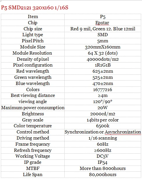 Вмещает 8 пустых модулей 128*128 точек p5 внутренний/открытый 640*640 мм литой алюминиевый материал светодиодный вывески для бизнеса