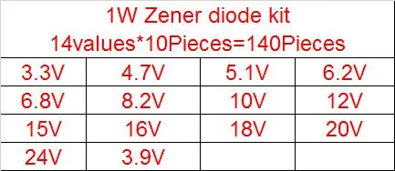 1 Вт туннельный Диод комплект 3 V-33 V 14 значения или 25valuesX10Pieces Ассорти Ассортимент Набор электронный компонент diy kit DO-41 1N47