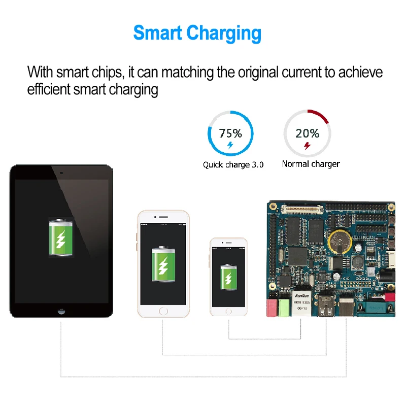 Туристическое настенное зарядное устройство Turata Quick Charge 3 0 USB адаптер для iphone X
