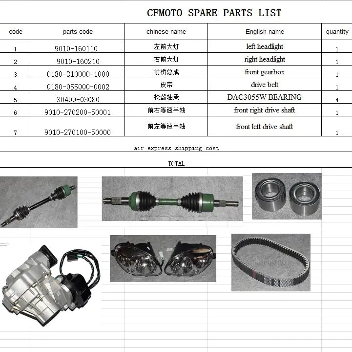 

front transmission box/front left and right headlight/front left and right drive shaft/belt and bearing suit for CF MOTO