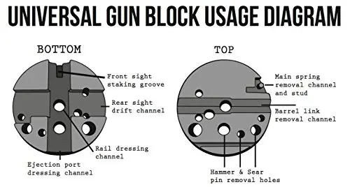 Универсальный блок верстака-идеальное решение для M1911 и M1911-STYLE пистолетов, Ruger 10/22S и т. д