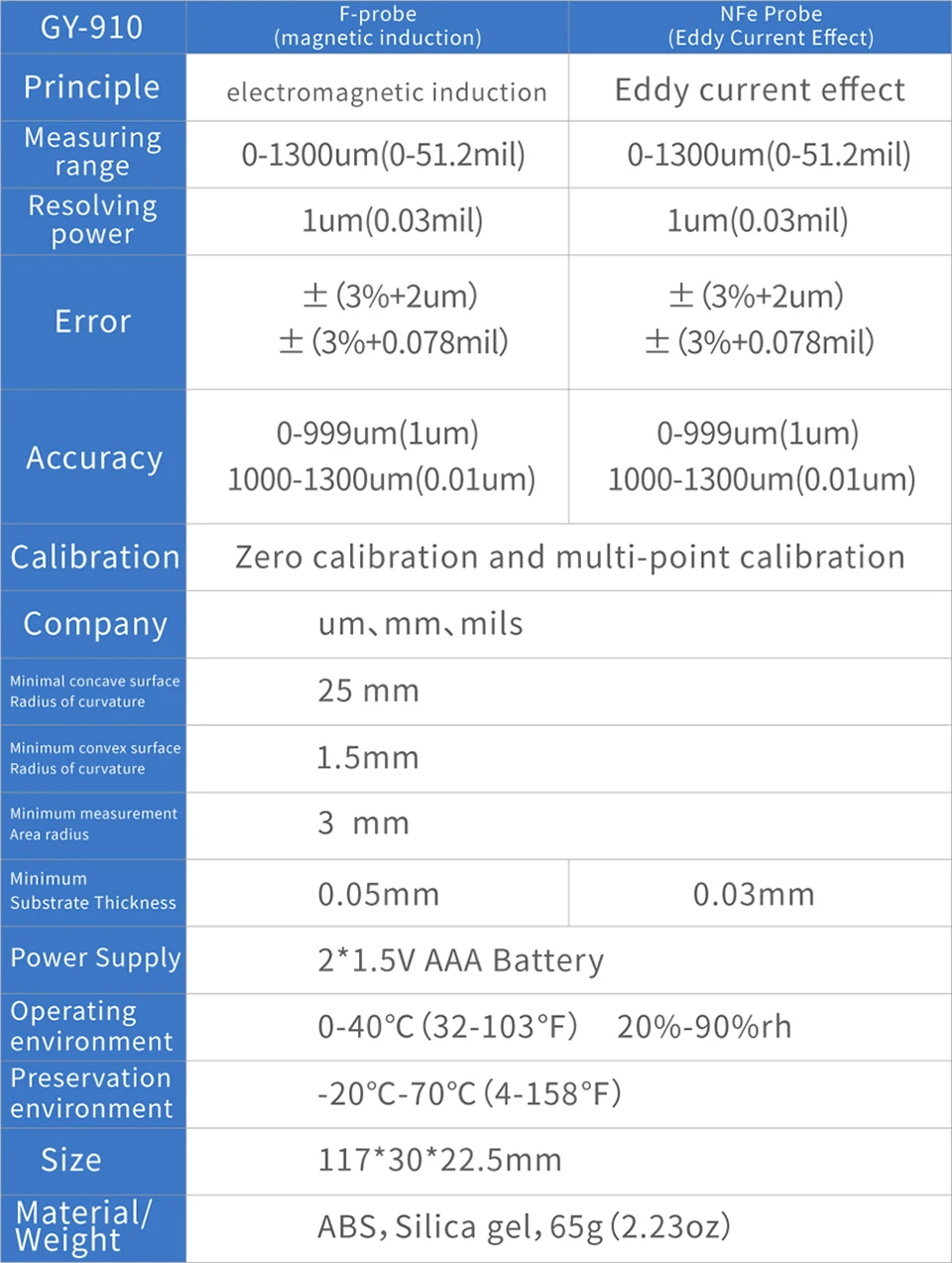 GY910 цифровой датчик толщины покрытия 1 микрон/0~ 1300 тестер толщины пленки краски автомобиля FE/NFE измерительные приборы толщины
