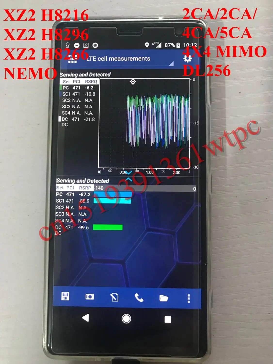 Бесплатная доставка DHL + XZ2 H8296 NEMO HANDY & NMR VOLTE 4x4MIMO 256QAM 3CC 4CC 55CC тестирование|Детали