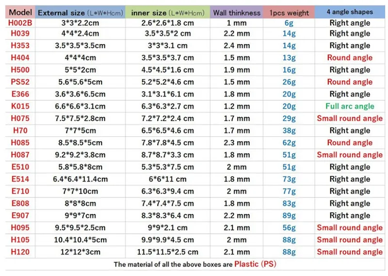 thick Plastic Box Small PS Storage Mini Collection Container Case Transparent Clear Display Boxes transparent | Дом и сад