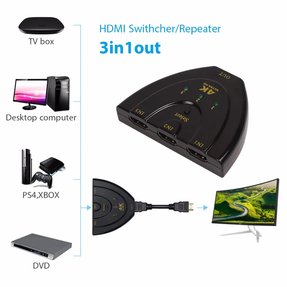 3 в 1 Мини HDMI усилитель Коммутатор Сплиттер 4K 4 порта Селектор 1080P для DVD HDTV Xbox PS3 PS4 |