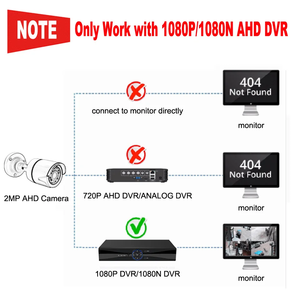 CCTV XVI/AHD 2.0MP 1080P HD камера безопасности с IR-CUT 24 ИК светодиодами ночного видения аналоговая камера для домашнего использования в помещении/на улице