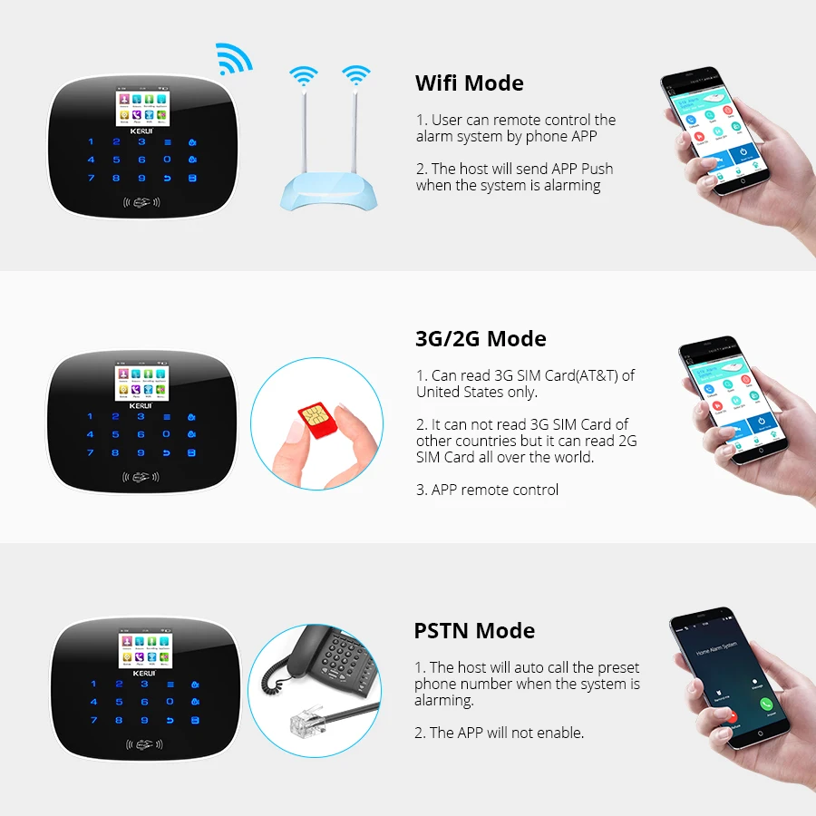 Система охранной сигнализации KERUI 3G Wi Fi GSM PSTN RFID IOS Android управление через