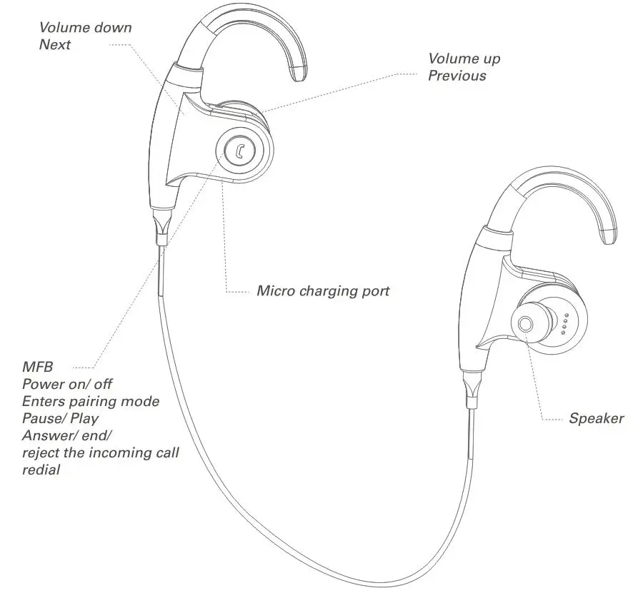 Bluetooth наушники беспроводные гарнитуры спортивные для бега стерео музыкальные IPX5