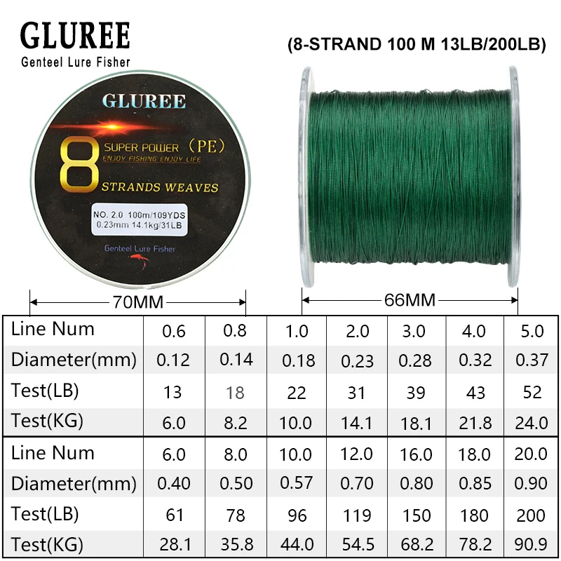 GLUREE 100 м/109 ярдов 8 стендов PE леска плетеная 100% многонитевая супер прочная