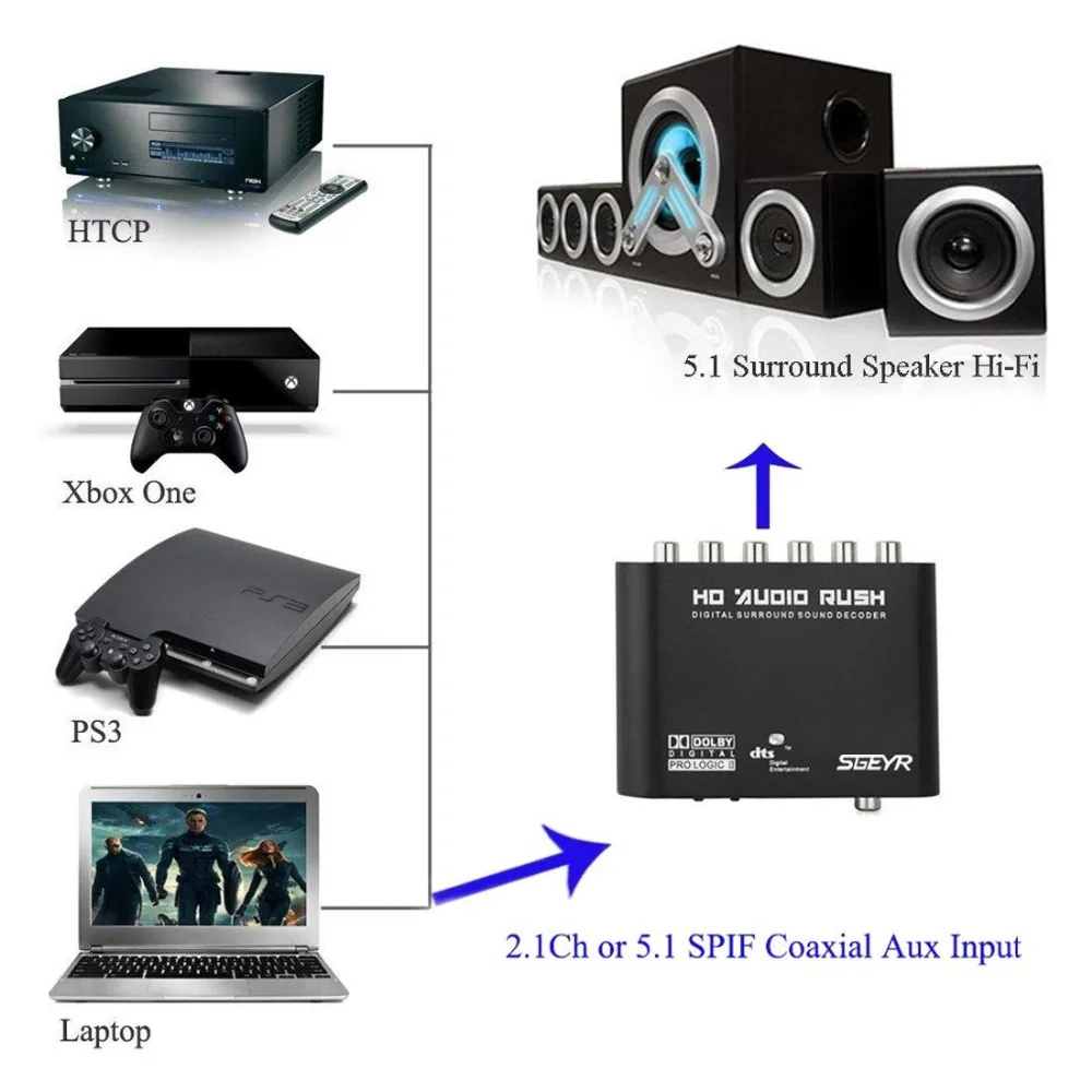 5 1 аудио цифровой звуковой декодер DTS/AC3 оптический Toslink к аналоговый RCA стерео
