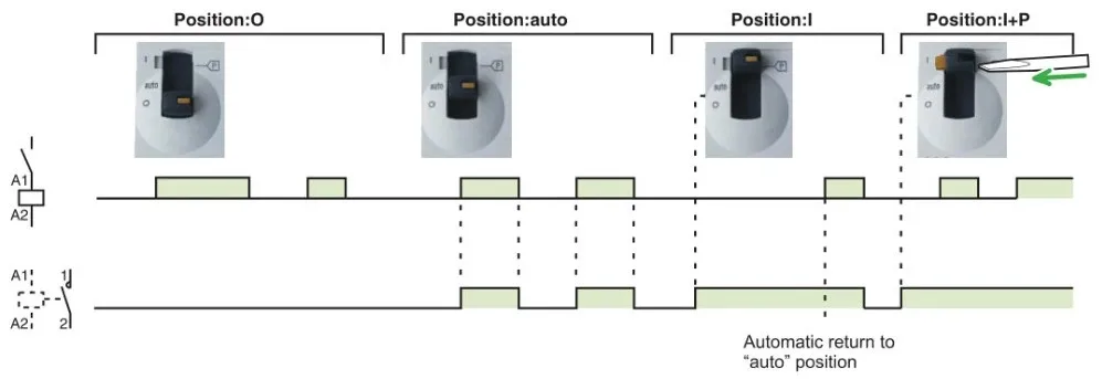 Американская классификация проводов 2р 16A 20A 25A 220 V/230 V 50/60 Гц бытовой Din rail AC модульный контактор ручной Управление дома контактор переменного тока 2NO 2NC или 1NO+ 1NC CT1