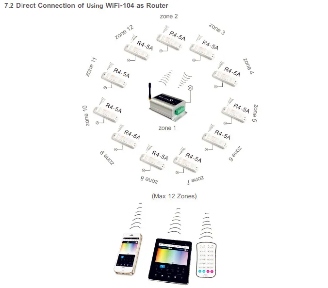 R4-CC CC постоянный ток многозонный приемник контроллер подходит с Wifi-104 контроллером серии DX 2,4G DC3-46V выход