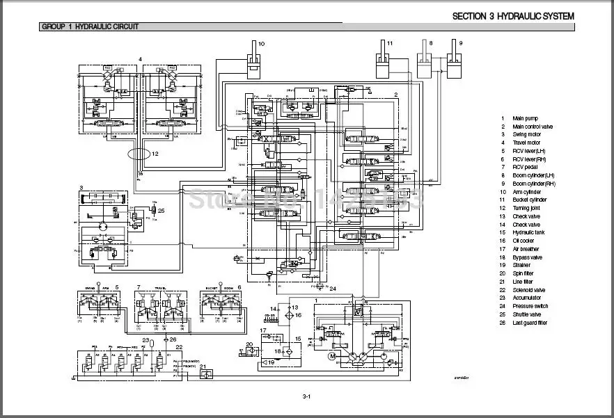 Гусеничные экскаваторы и колесные руководства по обслуживанию для Hyundai|service