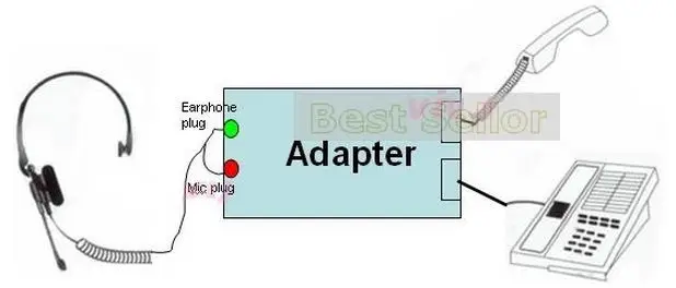 Адаптер для обучения гарнитуре с двойным разъемом RJ9 на двойные штекеры 3 5 мм