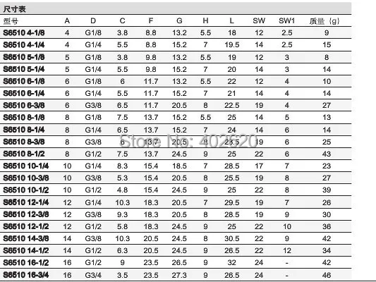 10 шт./лот Бесплатная доставка для 8 мм шланга 1/4 резьба S6510 02 camozzi стиль латунный