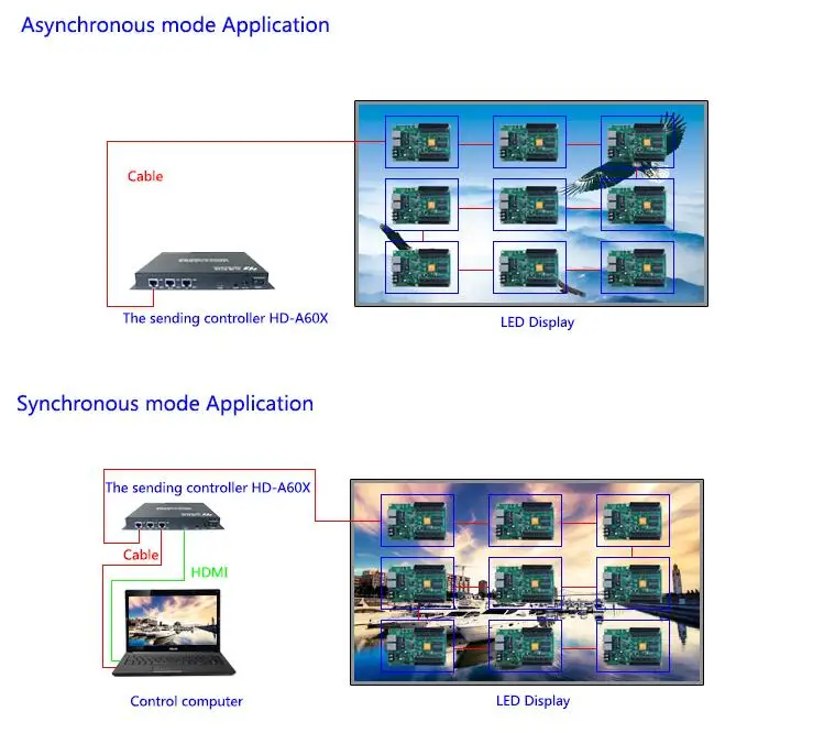 huidu p5 outdoor led module video wall wifi wireless control card HD-A603 | Электроника